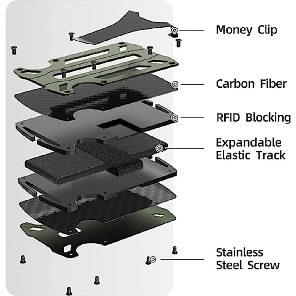 Tactical RFID Wallet